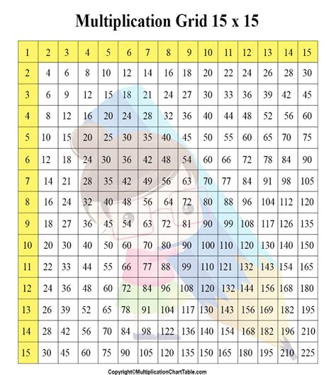 Multiplication Chart 15x15 Times Tables Grid