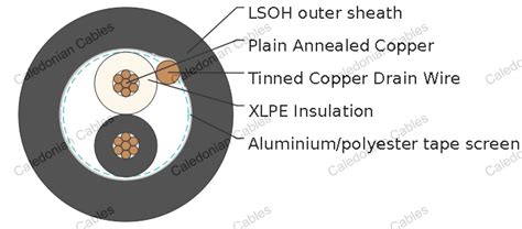 Xlpe Insulated Lszh Sheathed Overall Screened Instrumentation Cables