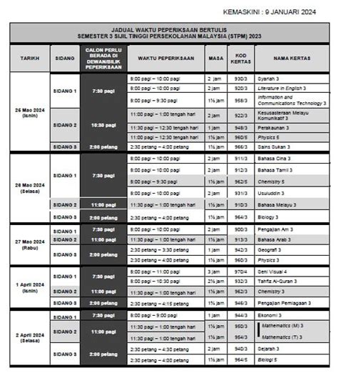 Jadual Peperiksaan Stpm Semester 3 Kohort 2022 Smk St Michael Ipoh