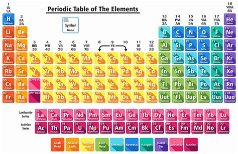 Periodic Table Of Elements Beautiful Periodic Table HD Wallpaper