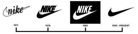 First Nike Logo - LogoDix