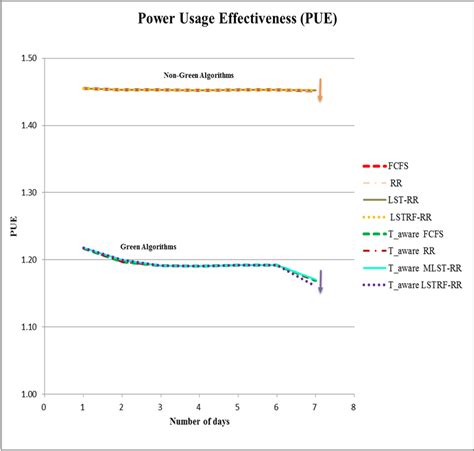 Power Usage Effectiveness Pue Download Scientific Diagram