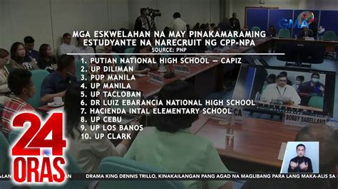 Halos 200 Estudyante Na Recruit Umano Ng CPP NPA Batay Sa Tala Ng PNP