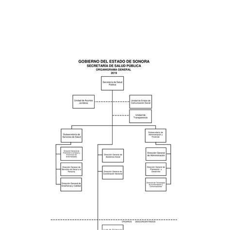 Organigrama General SSP 2019 Pdf DocDroid