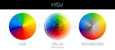 Color Theory HSV or Hue, Saturation, Value Brightness Illustration Chart Stock Vector ...