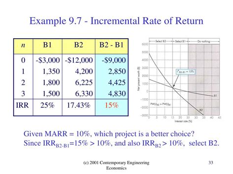 PPT Chapter 9 Rate Of Return Analysis PowerPoint Presentation Free