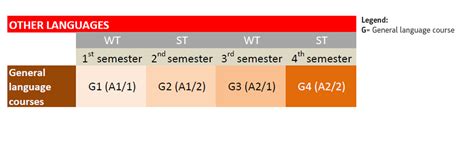 Semester courses » FH JOANNEUM