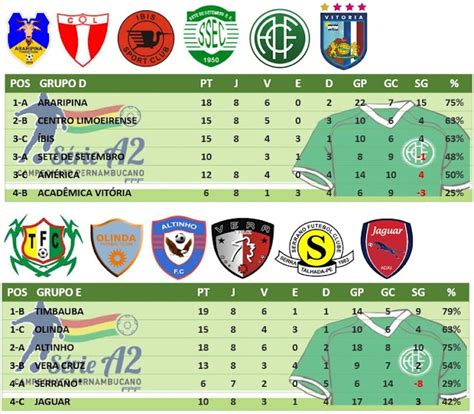 Grupos Definidos Para Segunda Fase Da S Rie A Blog Do Mequinha