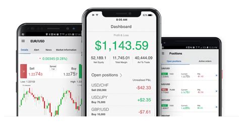 Forex Trading Analysis Trend Lines - Telegram Forex Signals