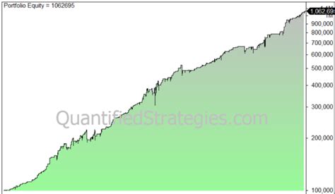 Williams %R Trading Strategy - 81% Win Rate - Williams Percent Range vs RSI (Backtest, Indicator ...