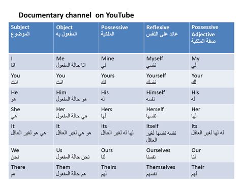 القناة الوثائقية العربية Types Of Pronouns انواع الضمائر