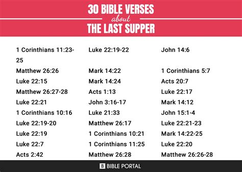 77 Bible Verses about The Last Supper