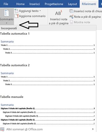 Come Fare Lindice Della Tesi In 3 Passi