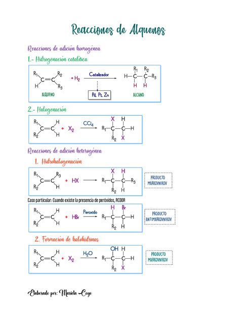 Formulario De Alquenos Reacciones De Adici N Homog Nea