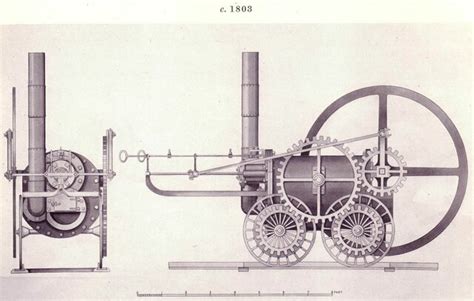 Medio De Transporte Terrestre Timeline Timetoast Timelines