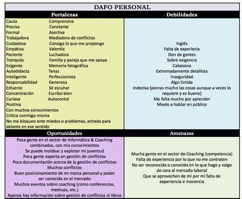 Burlas Desarrollando Ir A Caminar Analisis Dafo Sobre Uno Mismo Carteles Rebaño Brillante