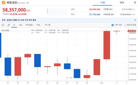 크립토 주간 브리핑 막판 뒤집기 성공한 비트코인10대 급등