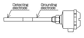 Capacitance Liquid Level Switch Design