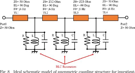 Figure From A Wide Stopband Microstrip Bandpass Filter Using Stepped