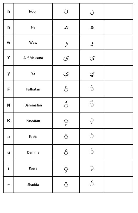 Write Arabic With Arabic Keyboard Asim Iqbal 2nd Online Arabic