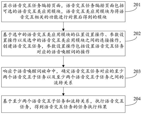 可视化编排的语音交互任务的执行方法、装置及设备与流程