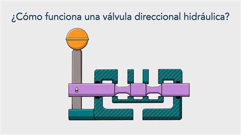 Cómo funciona una válvula direccional hidráulica YouTube