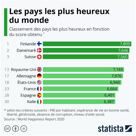 Danemark Pourquoi Est Il Lun Des Pays Les Plus Heureux Du Monde