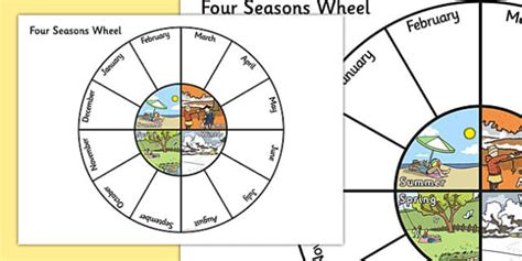 Four Seasons Wheel - australia, seasons, weather, wheel, visual