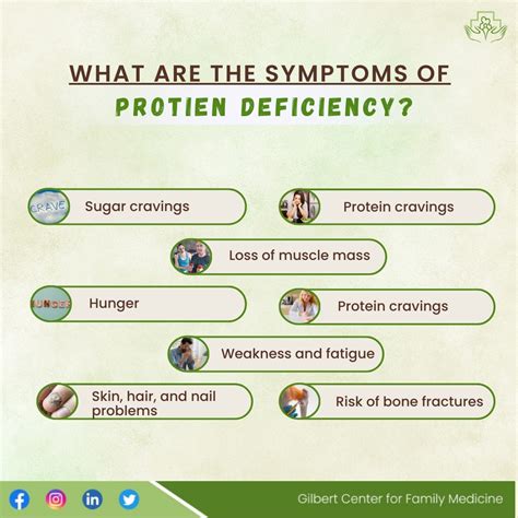 National Protein Day Gilbert Center