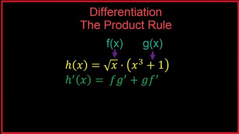 The Product Rule For Derivatives Calculus Product Rule Youtube