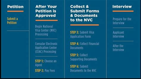 How Long Does It Take For Nvc To Send Welcome Letterwhat To Do If You
