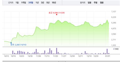 비덴트·우리기술투자 가상화폐 관련주 하락에 급락까지비덴트 6 급락 이어 우리기술투자 3 하락