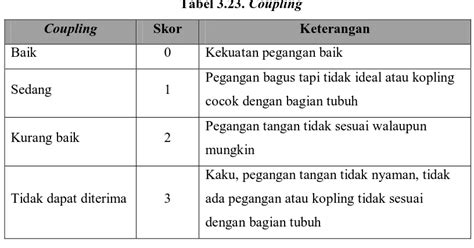 Standard Nordic Body Map Questionnaire Snq