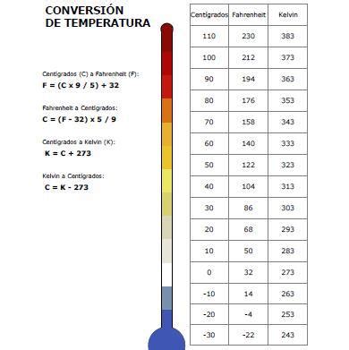 Escribe La Temperatura Que Marca El Term Metro Por Favor Es Para Ahora