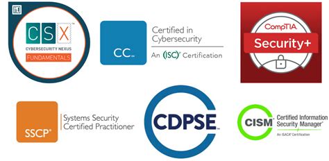 Security certifications for Privacy practitioners | Privacy 108