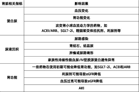 最新共识丨29条建议总结狼疮肾炎的诊断、治疗与随访腾讯新闻