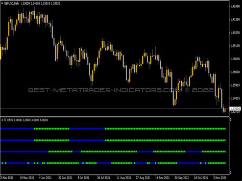 On Balance Volume Obv Free Mt Indicators Mq Ex Best