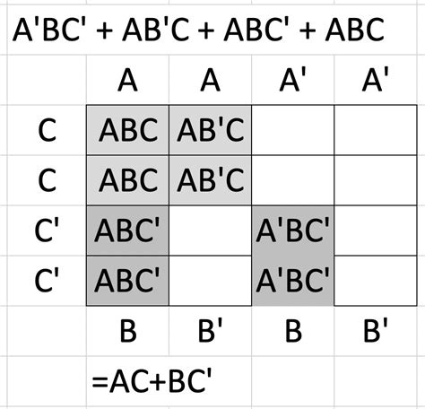 Simplifying The Boolean Expression A Bc Ab C Abc Abc