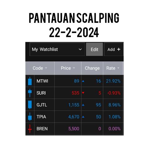 Iwan Ridwanto Iwanridwanto On Stockbit Stockbit Investasi Saham