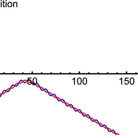 Reflection Of Darkbright Soliton We Found The Darkbright Soliton