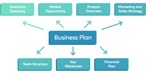 How To Write A Tech Startup Business Plan To Win Investors