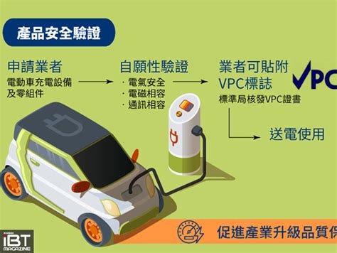 112年1月1日實施電能計量檢定要求，未經檢定合格之「電動車充電設備」不得供交易使用ibt數位建築雜誌智慧建築與建材專業雜誌