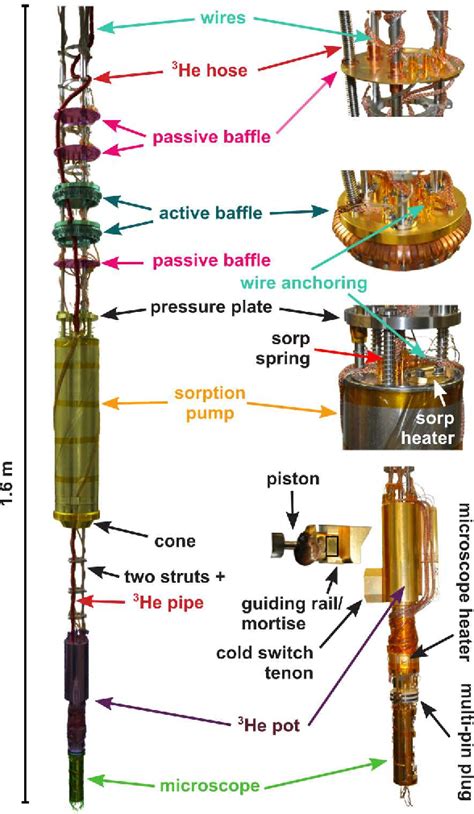 Figure 2 From An Ultrahigh Vacuum Cryostat For Simultaneous Scanning