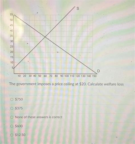 Solved The Government Imposes A Price Ceiling At Chegg