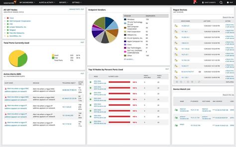 It Asset Inventory Management For Server And Software Solarwinds