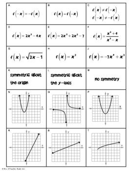 Even And Odd Functions Solutions Examples Worksheets Videos