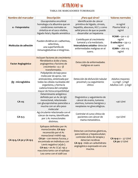 SOLUTION Tabla Descriptiva De Marcadores Tumorales Studypool