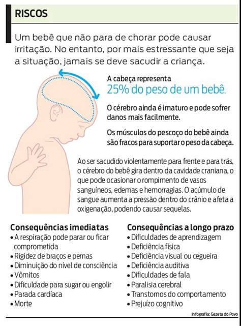 Sacudir o bebê pode causar dano cerebral