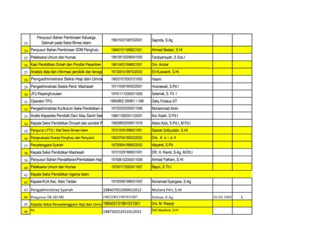 solution st  sppd kantor  edit studypool