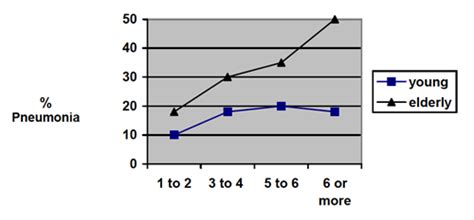 Blunt Thoracic Trauma Btt Pain Management In Practice Management